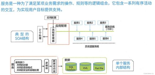 系統架構設計高級技能 面向服務架構的理論與實踐